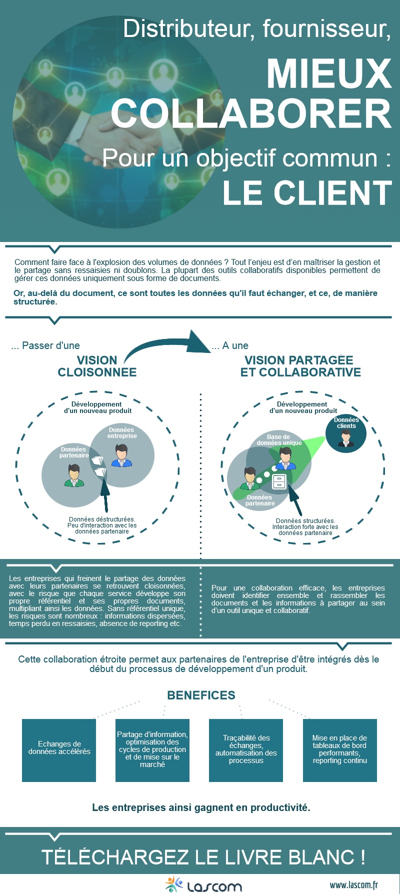 Infographie : relation distributeur/fournisseur, un objectif commun : le client