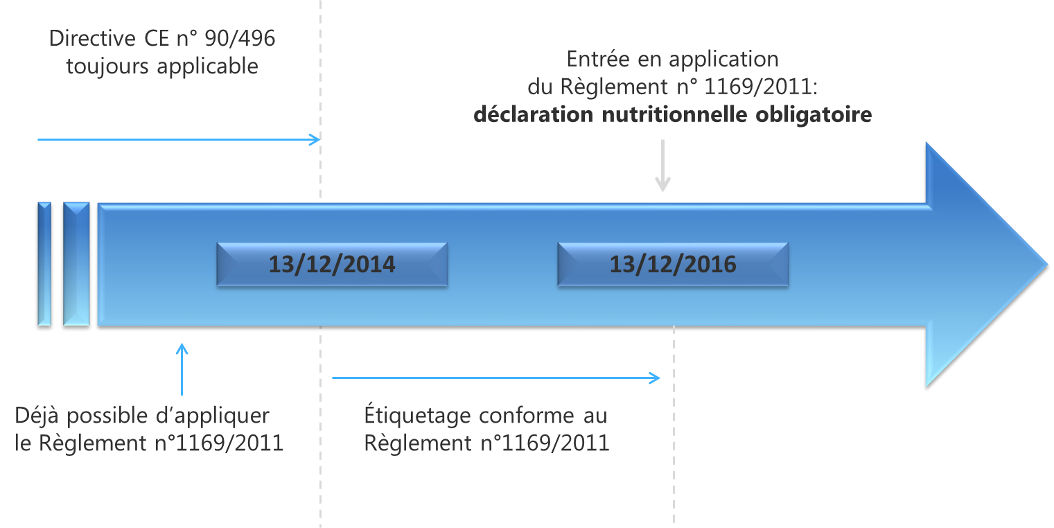 règlementation_inco_1169/2011