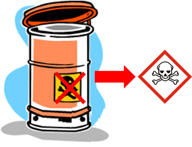 nouveaux pictogrammes pour les produits chimiques