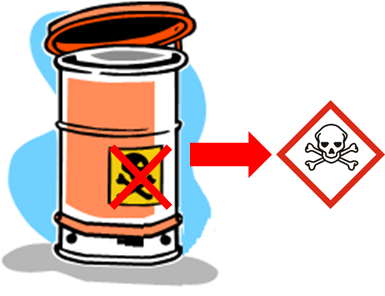 Du changement pour les étiquettes de produits chimiques !