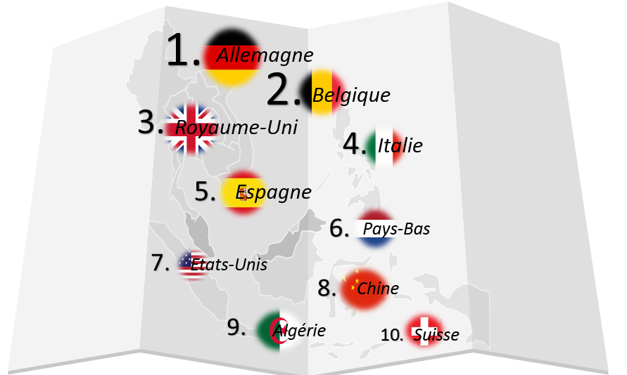 Exportation alimentaire