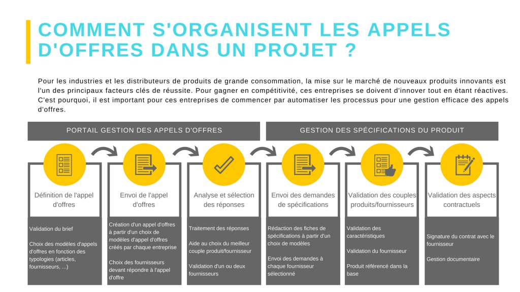 Portail gestion des appels d'offres Lascom