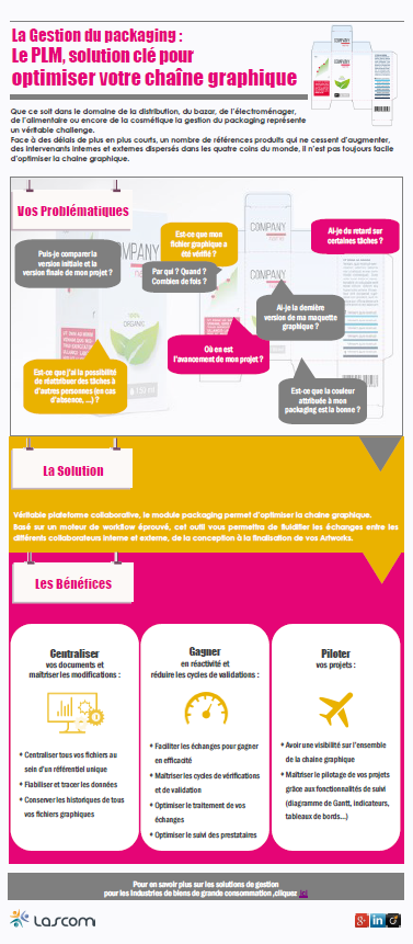 gestion du packaging Lascom