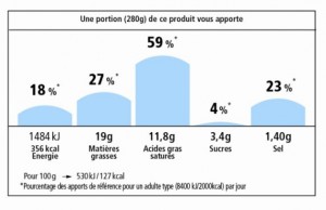 nutri-repere