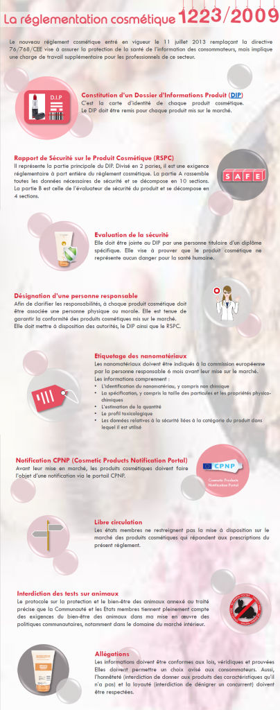 infographie_reglementation_cosmetique