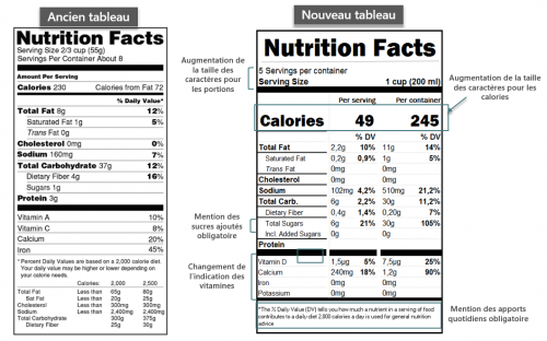 Nutrition Fact