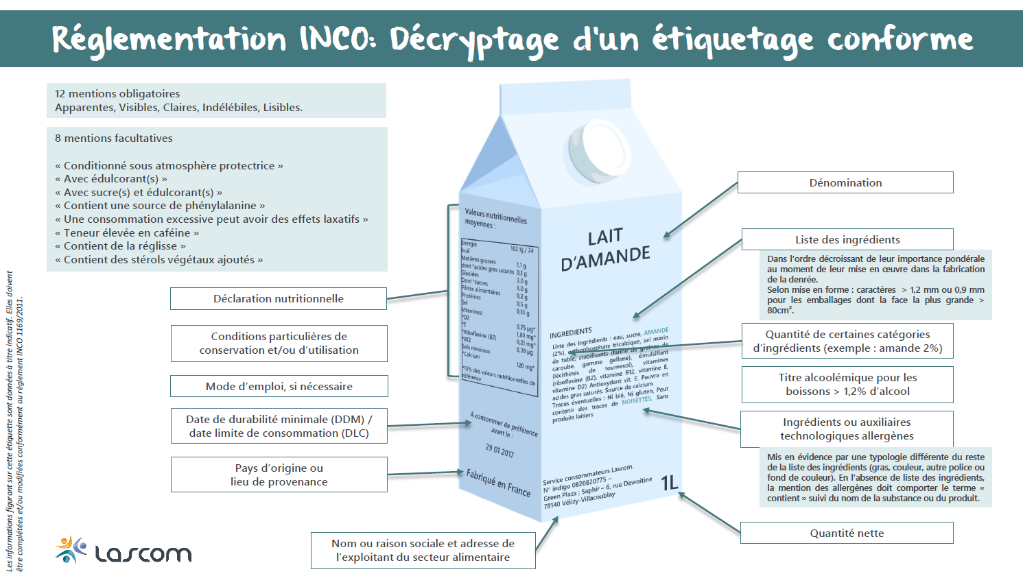 etiquetage-conforme-inco