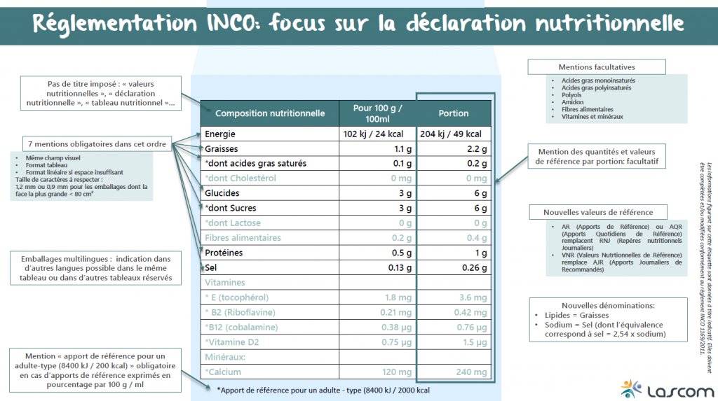 declaration-nutritionnelle-inco
