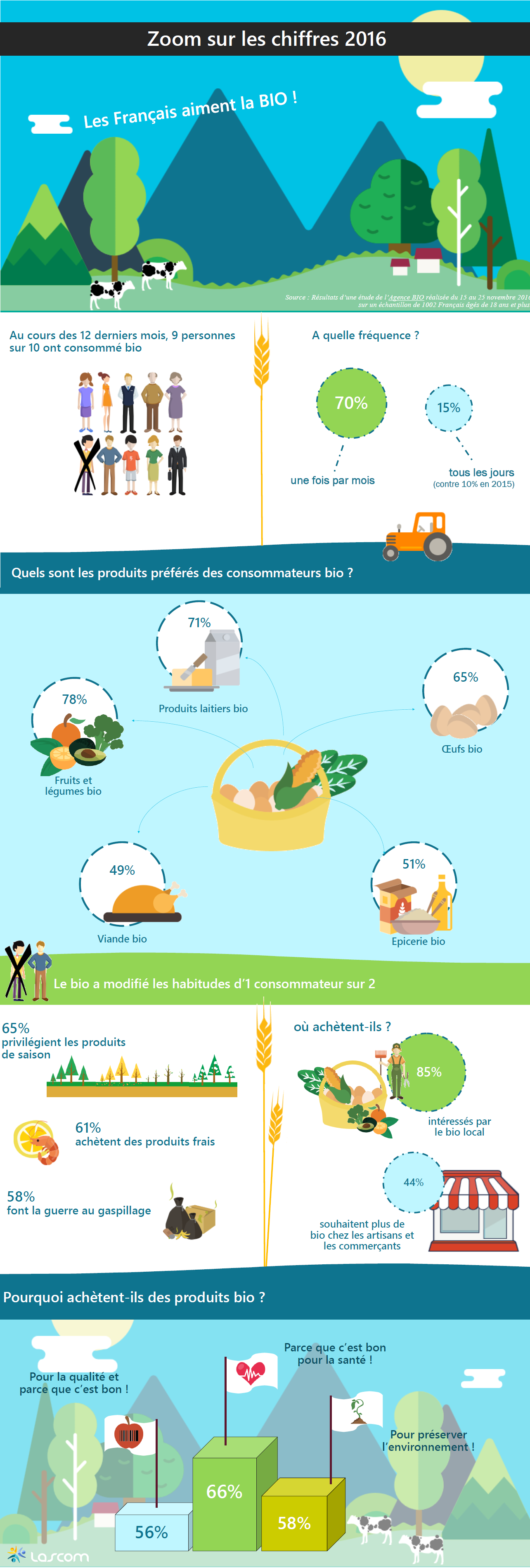 20170301_FRA_Infographie_BIO_2016