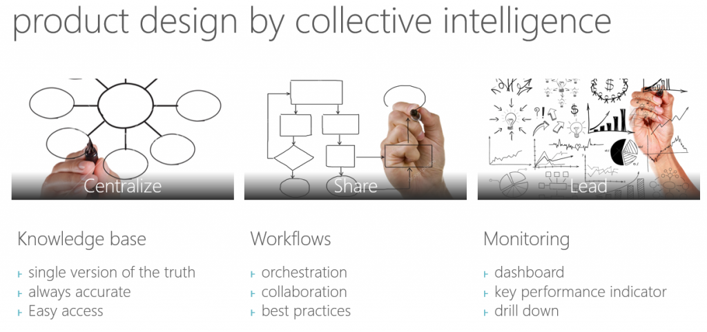 l'intelligence collective au service du développement produit