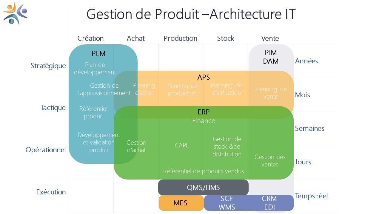 Le panorama des logiciels CPG